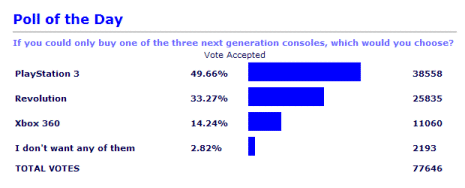 poll of next generation consoles