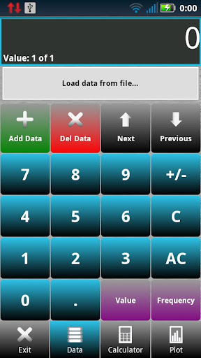 Single-variable statistics