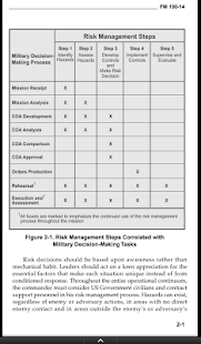 Lastest Combat Risk Management APK for Android