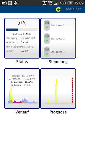 Sonnenbatterie