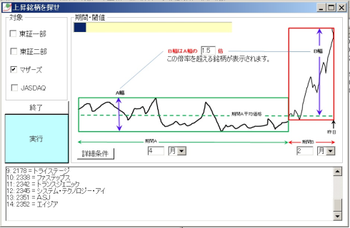 上がる株？ 修正版