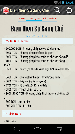 Biên Niên Sử Các Phát Minh