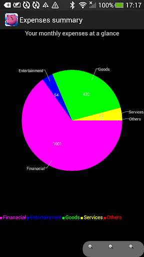 Budgetize Me