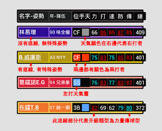 全民打棒球搜尋器 poster 4