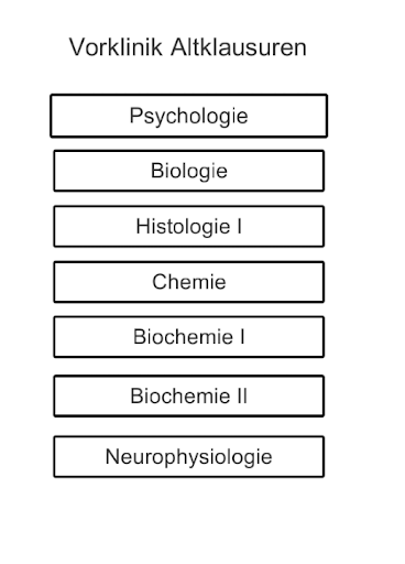 Vorklinik Altklausuren HD
