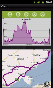 Outdoor Chart