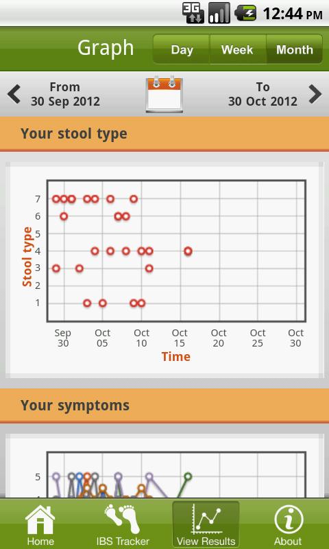Patient IBS Screen 3