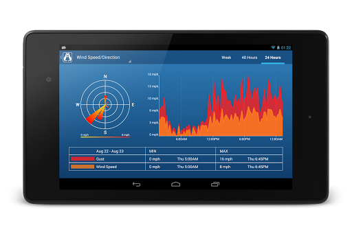 【免費天氣App】RainWise - Real-time Weather-APP點子