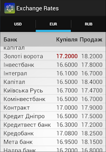 How to mod Курси валют Українських банків 1.4 mod apk for bluestacks