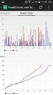 How to download Fresh Cricket Scorer 2.1.2 apk for laptop