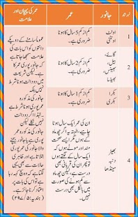 Lastest Qurbani Ke Ahkam APK for PC