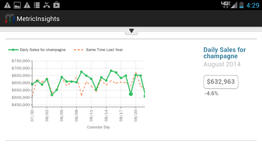 【免費商業App】Metric Insights-APP點子