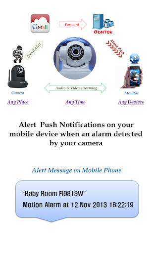 Foscam with Push Notifications