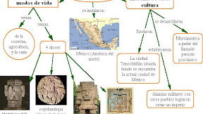 Mapa Conceptual De La Cultura Mexica