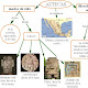 Mapa Conceptual De La Cultura Mexica