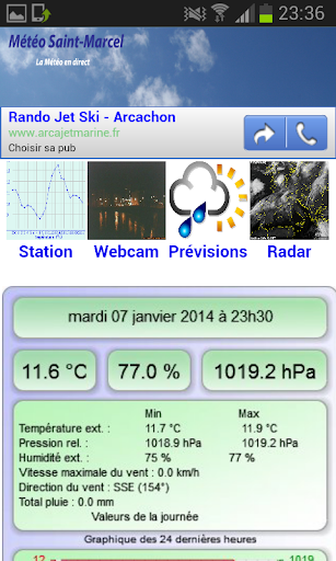 Météo Saint-Marcel