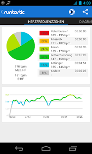 Runtastic PRO Laufen & Fitness - screenshot thumbnail