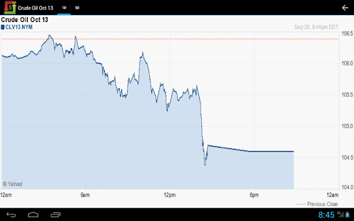 免費下載財經APP|Commodities Market Prices app開箱文|APP開箱王