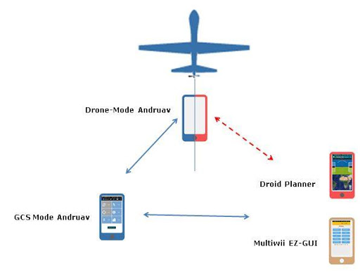 免費下載工具APP|Andruav app開箱文|APP開箱王