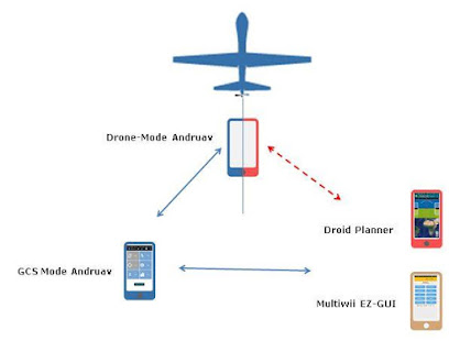 Andruav(圖3)-速報App