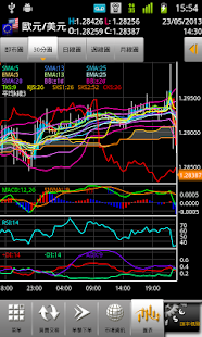 Z.com Trader Mobile(圖4)-速報App