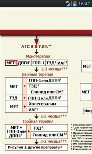 【免費醫療App】Сахарный диабет типа 2-APP點子