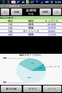 レース投票収支(圖4)-速報App