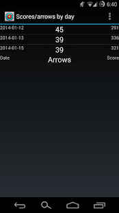 Lastest ardunoid|Archery 2 APK for Android