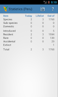 Ecuador Peru Bolivia Checklist Screenshots 2