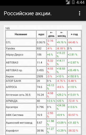 【免費商業App】Цены российских акций.-APP點子