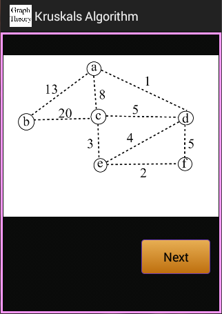 Kruskals Algorithm