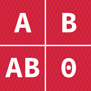Food For Your Blood Type Diet 1.1.1