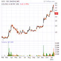 Stock Quotes & Charts logo