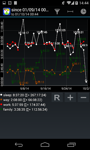 【免費生產應用App】TimeStatistic PRO-APP點子