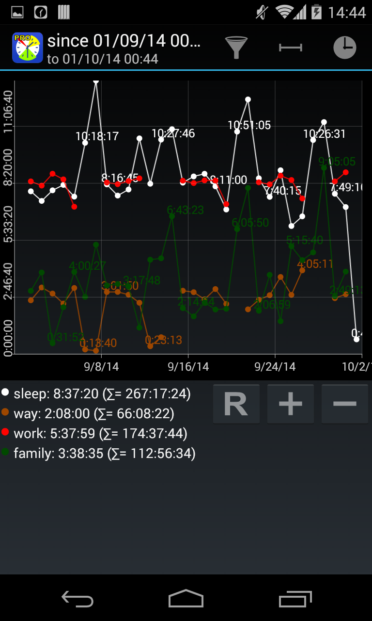 TimeStatistic PRO Screen 2