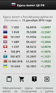 Free Курсы валют ЦБ России APK