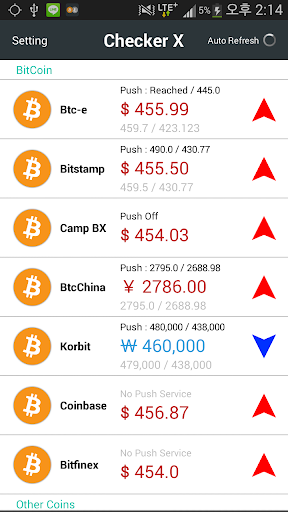 Bitcoin Checker X Alert Ticker