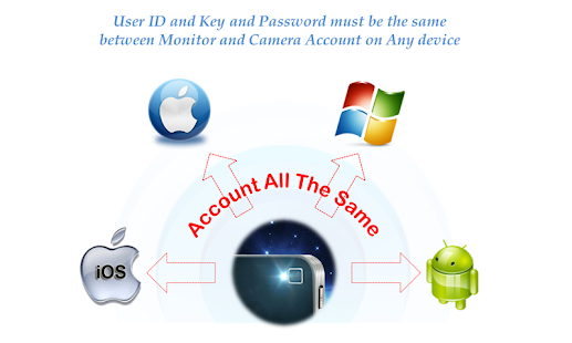 Free uMobileCam: All-In-One APK