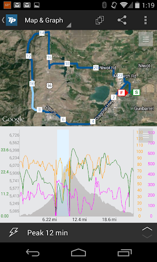 【免費健康App】TrainingPeaks-APP點子