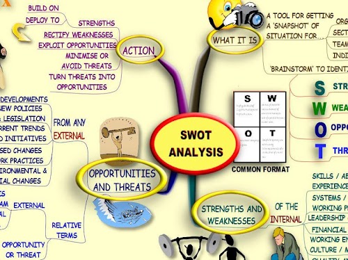 Android application SWOT Analysis MindMap screenshort