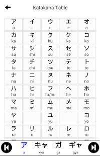 Katakana for Beginner(圖1)-速報App