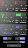 Accelerometer Meter