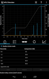 HPLC Simulator Free poster 7