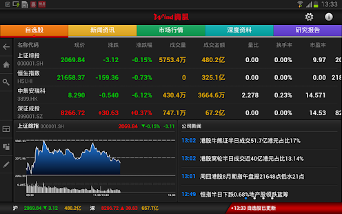 Wind资讯股票专家HD 证券炒股软件