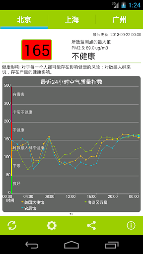 歡迎光臨行政院環境保護署空氣品質保護及噪音管制處:::::::::