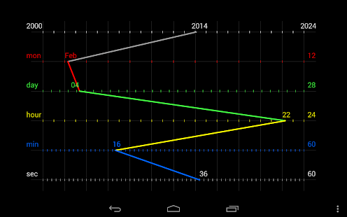 Graph Clock Live Wallpaper(圖4)-速報App