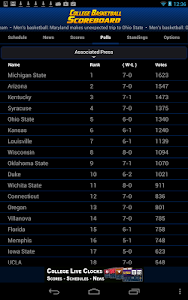 scoreboard schedules