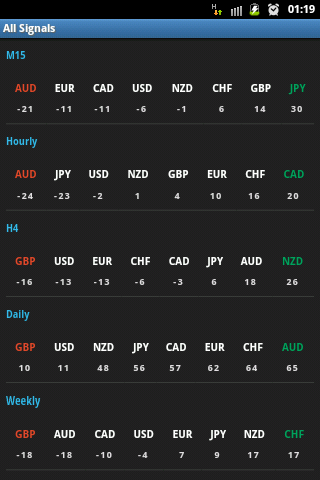 Forex Currency Strength Meter Android Apps Appagg - 