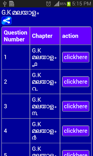 gk in malayalam 2015