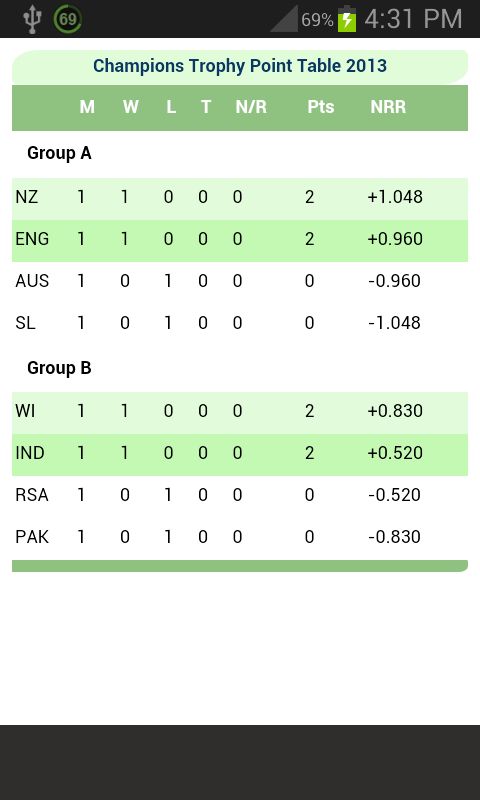 Cricket Live Score & Schedule - Android Apps on Google Play - 480 x 800 png 32kB